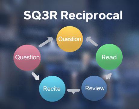 SQ3R y enseñanza recíproca