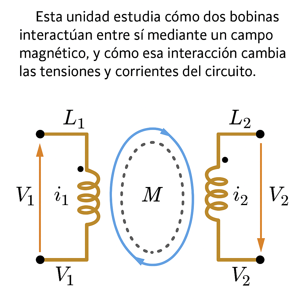 Bobinas e interacción de campo magnético