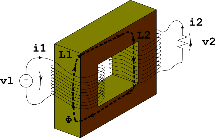 Diagrama conceptual de inducción electromagnética
