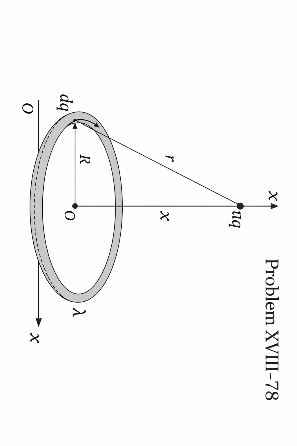 Diagrama del problema 78: anillo cargado uniformemente y punto sobre su eje