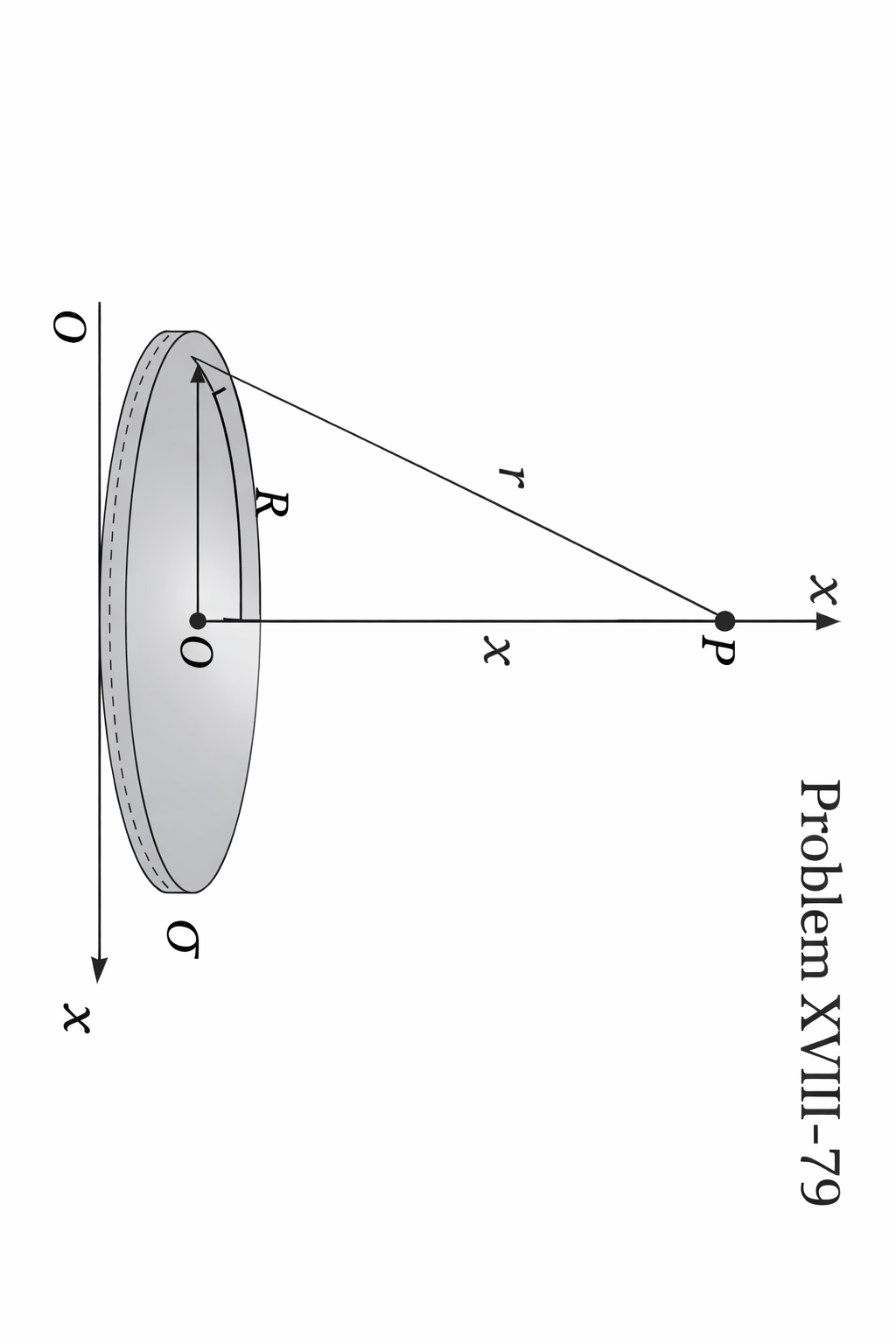 Diagrama del problema 79: disco cargado uniformemente y punto sobre su eje