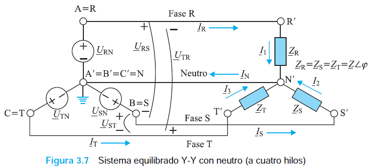 Sistema trifásico balanceado fasorial