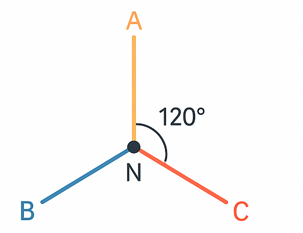 Sistema trifásico balanceado
