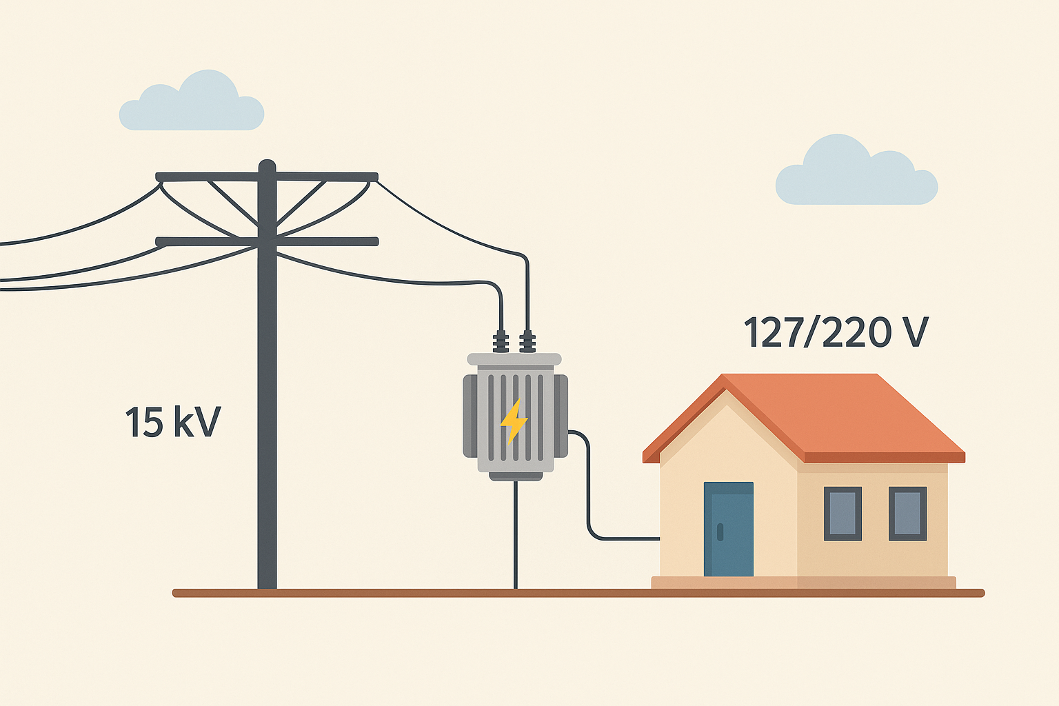Línea de transmisión y casa conectada por transformador