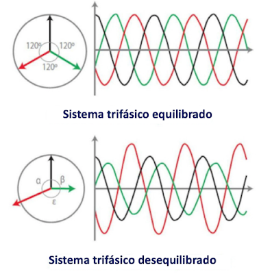 Sistema trifásico equilibrado y desequilibrado